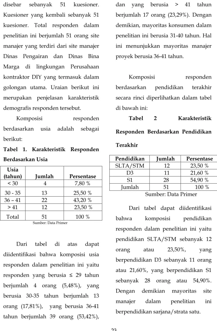 Tabel  1.  Karakteristik  Responden  Berdasarkan Usia 