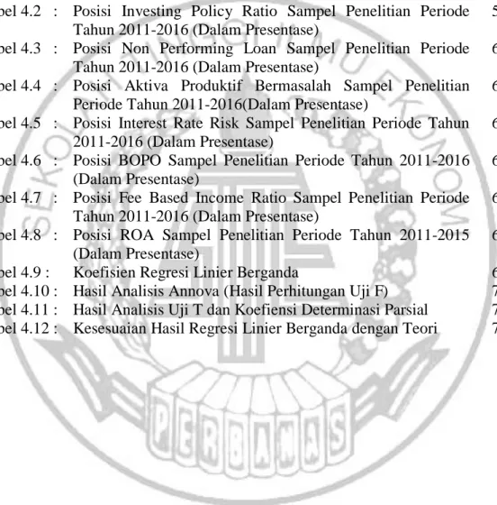 Tabel 3.2   :  Sampel Penelitian   42 