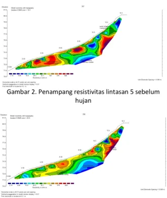 Gambar 2. Penampang resistivitas lintasan 5 sebelum  hujan 