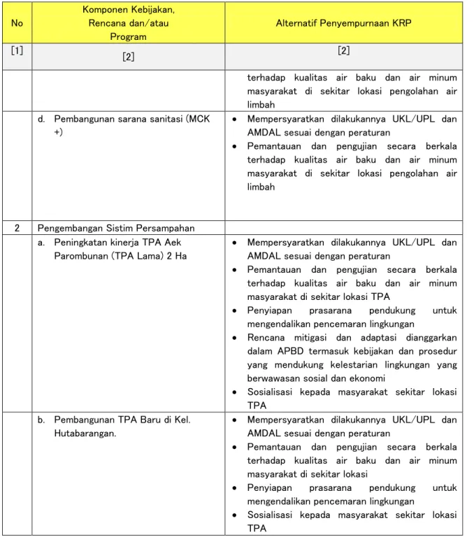 Tabel 8.6. Rekomendasi Perbaikan KRP dan Pengintegrasian Hasil KLHS 