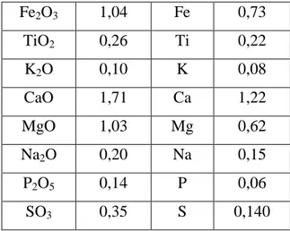 Tabel  1.  Hasil  analisa  XRF  bijih  mangan  yang  diambil dari Kupang, Nusa Tenggara Timur 