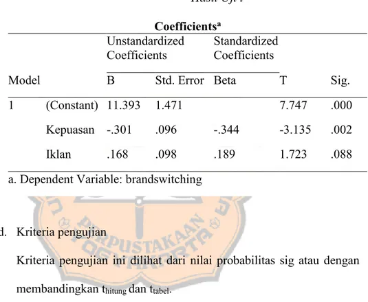 Tabel V. 22   Hasil Uji t  Coefficients a Model  Unstandardized Coefficients  Standardized Coefficients  T  Sig
