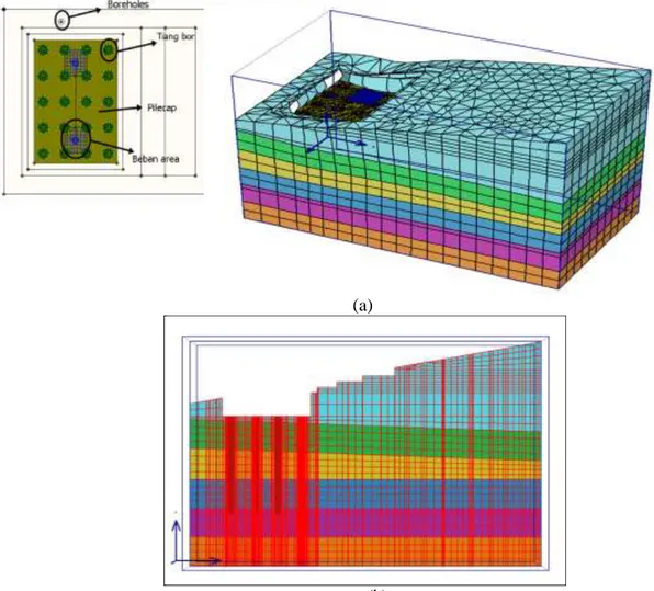 Gambar 3 Pemodelan PLAXIS 3D-Foundation (a) geometri 3D dan susunan tiang, (b) potongan arah  kemiriangan lereng (arah X) 