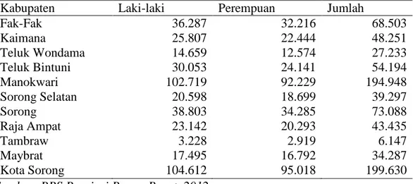 Tabel  8  Jumlah penduduk  Provinsi  Papua Barat menurut jenis kelamin per  kabupaten tahun 2011 