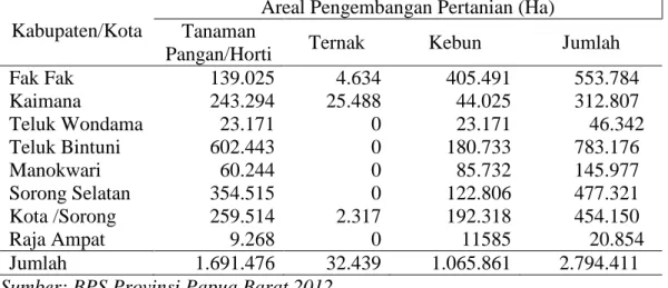 Tabel 13  Luas lahan potensial untuk pengembangan pertanian menurut kabupaten  di Provinsi Papua Barat tahun 2011 
