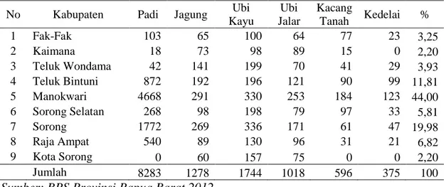 Tabel 14 Luas panen tanaman pangan menurut kabupaten di Provinsi Papua Barat  tahun 2011 (Ha) 