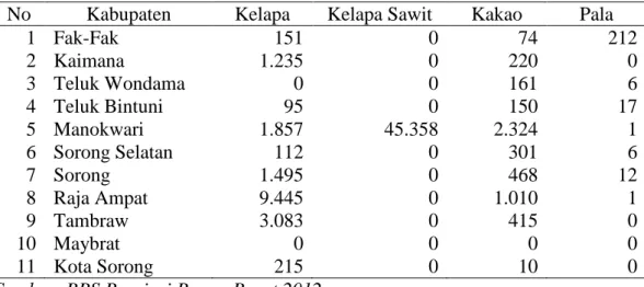 Tabel  16  Produksi tanaman perkebunan menurut kapubaten  di Provinsi             Papua Barat tahun 2011 (ton) 