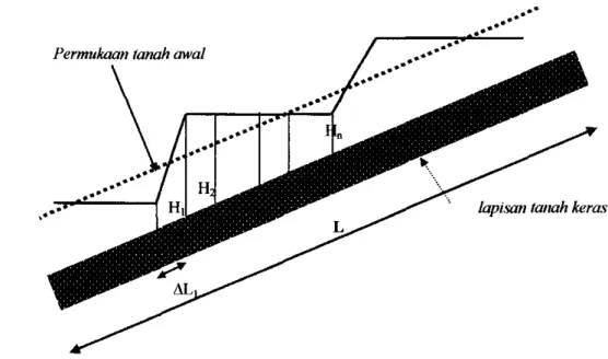Gambar 9. Sketsa penentuan kedalaman tanah ekivalen  (Kk)  untuk teras 