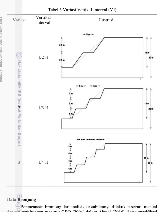 Tabel 5 Variasi Vertikal Interval (VI)  Variasi  Vertikal  Interval  Ilustrasi   1  1/2 H  2  1/3 H  3  1/4 H  Data Bronjong 