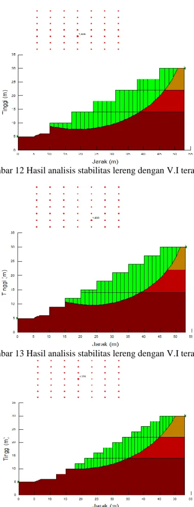 Gambar 12 Hasil analisis stabilitas lereng dengan V.I teras 4 m 