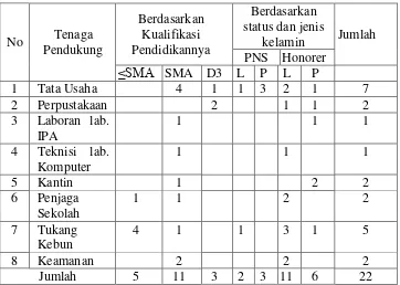 Tabel 4.3 Data Guru SMA N 1 Juwana Pati 