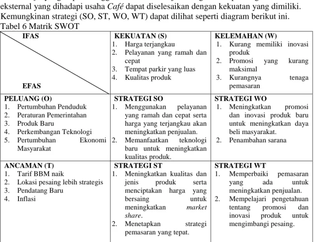Tabel 6 Matrik SWOT 