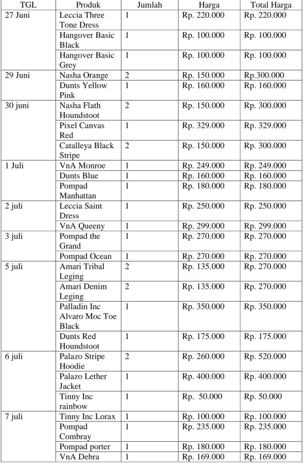 Tabel 5.9 Laporan Penjualan Periode 27 Juni – 26 July 