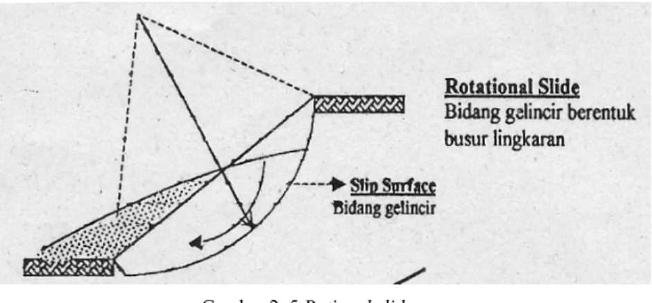Gambar 2. 5 Rational slide   