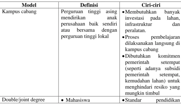Tabel 1. Karakteristik model layanan pendidikan tinggi asing 
