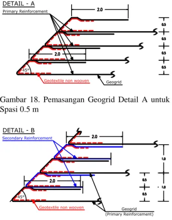 Gambar  18.  Pemasangan  Geogrid  Detail  A  untuk  Spasi 0.5 m