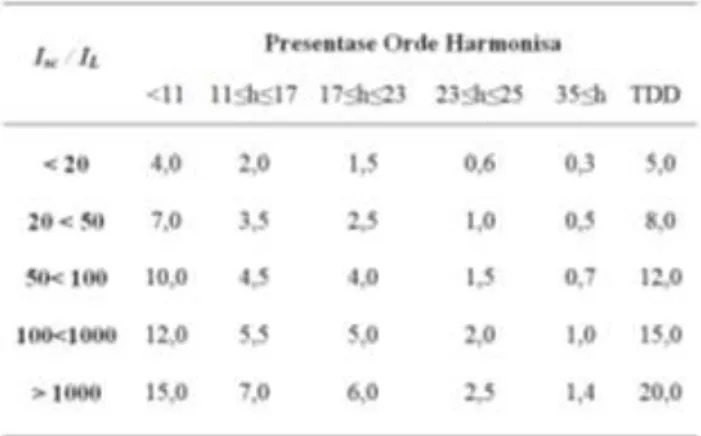 Tabel 3. Parameter Sistem 