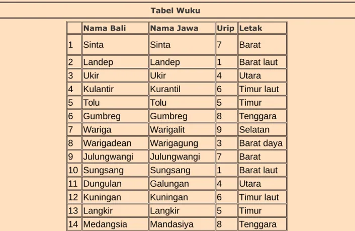 Tabel Wuku 