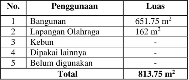 Tabel 4.6 Kondisi Sarana Mebel di MIN Pemurus Dalam Banjarmasin 