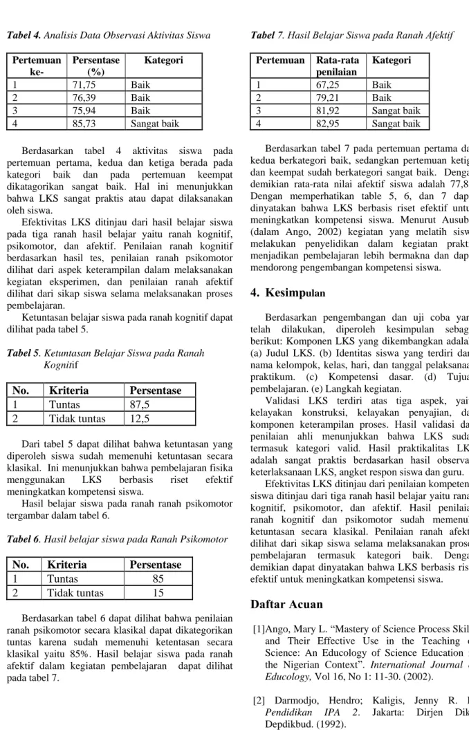 Tabel 4. Analisis Data Observasi Aktivitas Siswa 