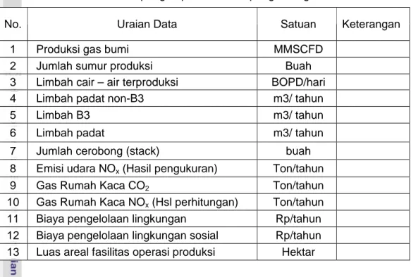 Tabel 5.  Format pengumpulan data Lapangan Tugu Barat. 