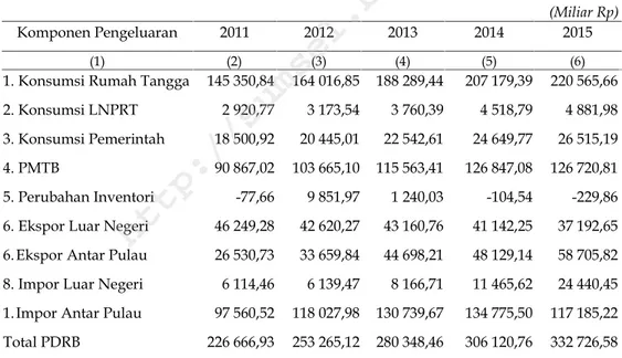 Tabel 1. PDRB Atas Dasar Harga Berlaku Menurut Pengeluaran, Provinsi Sumatera Selatan