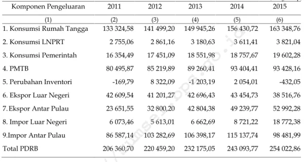 Tabel 2. PDRB Atas Dasar Harga Konstan 2010 Menurut Pengeluaran, Provinsi Sumatera Selatan