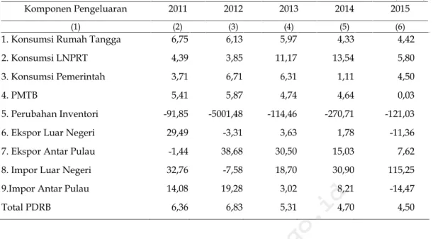 Tabel 4. Pertumbuhan PDRB ADHK 2010 Menurut Pengeluaran, Provinsi Sumatera Selatan