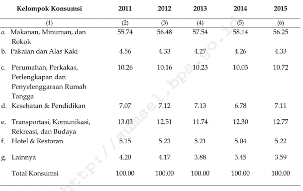 Tabel  7. Struktur Pengeluaran Konsumsi Akhir Rumah Tangga Provinsi Sumatera Selatan, Tahun 2011—2015 3
