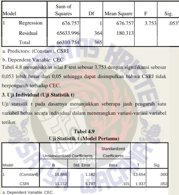 Tabel 4.8 (Model Pertama)  Uji Statistik F 