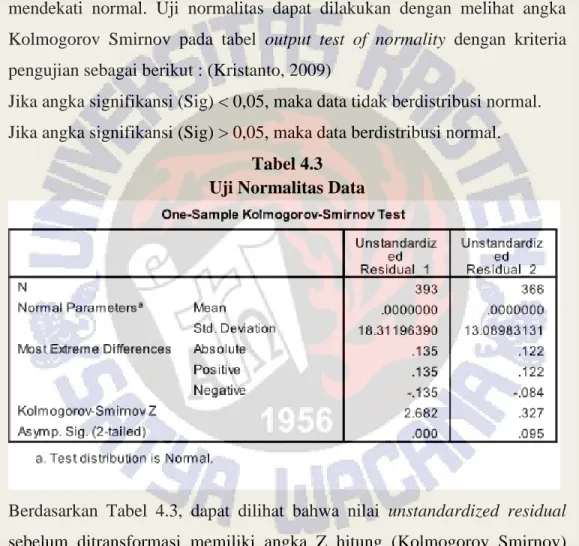 Tabel 4.3  Uji Normalitas Data 