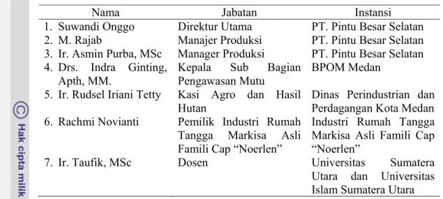 Tabel 15 Daftar Nama Responden Pakar 