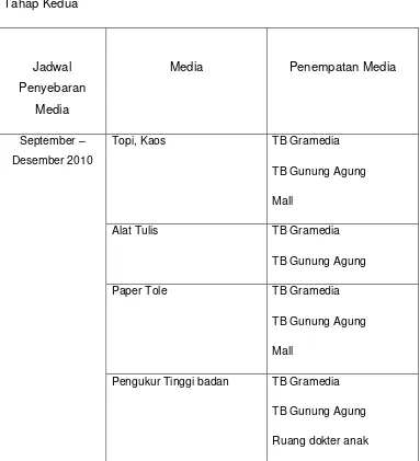 Tabel 3.1 Penyebaran Media Tahap Pertama 