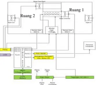 Gambar 2.2  Alokasi  port  pada  sistem  minimum  mikrokontroller ATmega 8535 