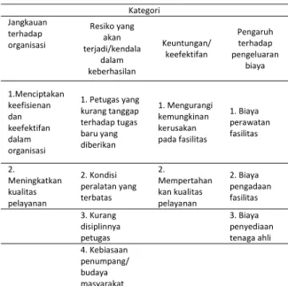 Tabel 1. Kriteria Penilaian Bobot Alternatif 