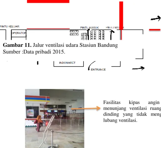 Gambar 11. Jalur ventilasi udara Stasiun Bandung  Sumber :Data pribadi 2015. 
