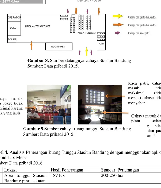 Tabel 4. Analisis Penerangan Ruang Tunggu Stasiun Bandung dengan menggunakan aplikasi  android Lux Meter 