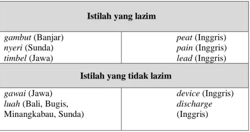 Table 2.1 Kaidah Penulisan Kosakata Bahasa Serumpun Baik yang Lazim  dan Tidak Lazim 