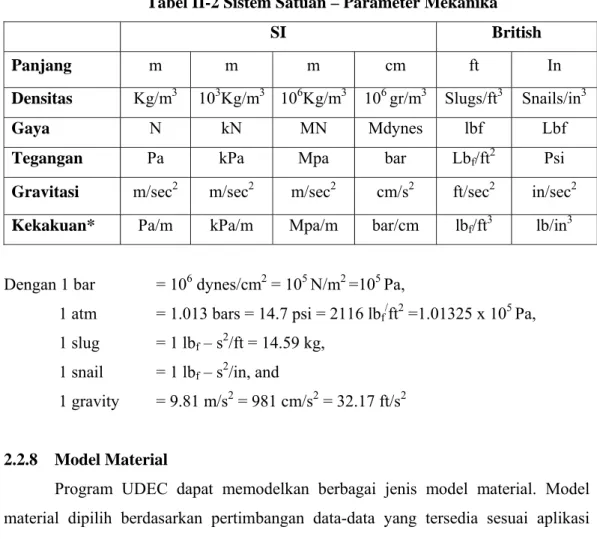 Tabel II-2 Sistem Satuan – Parameter Mekanika 