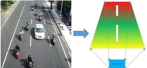 Gambar 4.4: Perspektif Visual Kamera terhadap Kecepatan Kendaraan. Kiri :  Video Kendaraan Bergerak