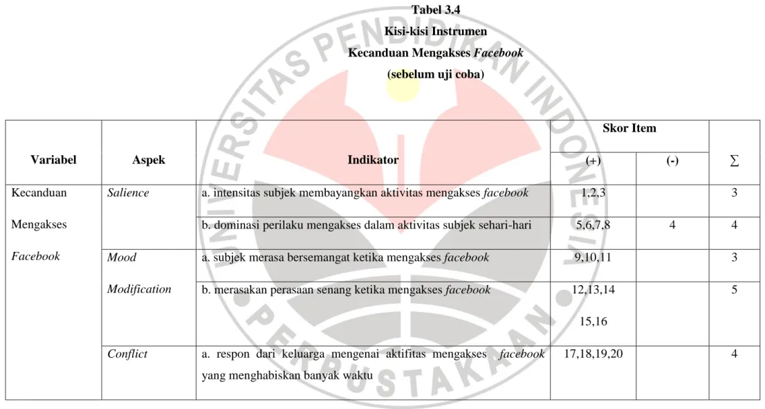 Tabel 3.4  Kisi-kisi Instrumen 