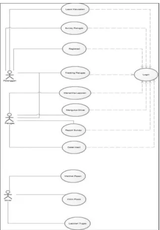 Gambar 2. Use Case Diagram  Entity Relationship Diagram 