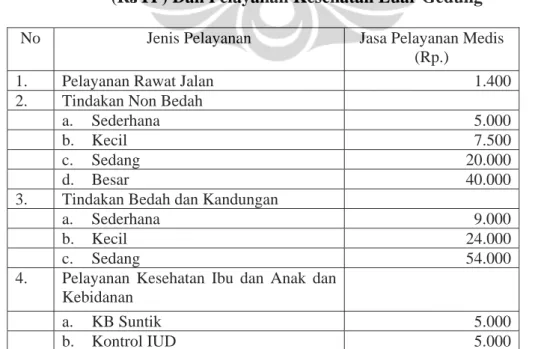 Tabel 3.6 Tarif Jasa Medis Untuk Pelayanan Rawat Jalan Tingkat  Pertama  (RJTP) Dan Pelayanan Kesehatan Luar Gedung 