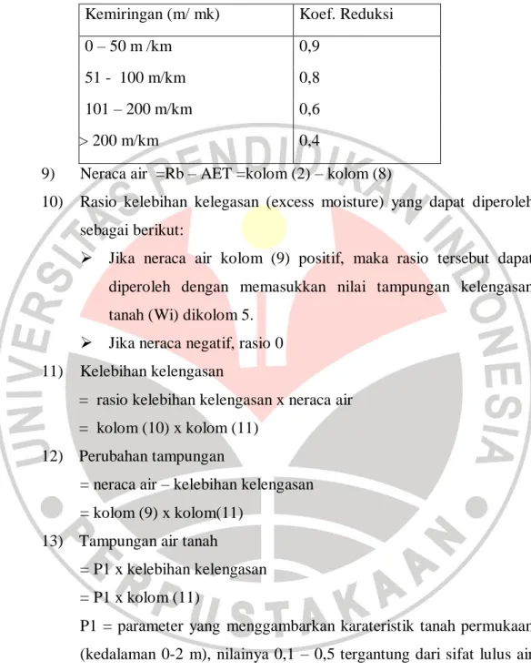 Tabel 3.1 Koefisien Reduksi 