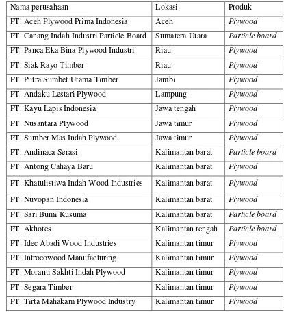 Tabel 1.4 . Daftar Perusahaan Peralatan di Indonesia 