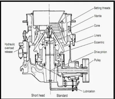 Gambar 2. Cone Crusher 