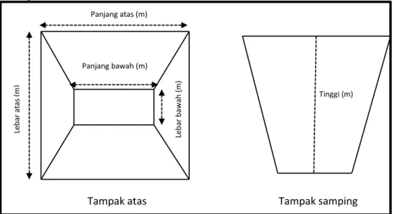 Gambar 4. Hopper Geometry 
