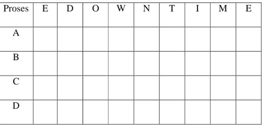 Tabel 2.3 Tabel E-DOWNTIME 