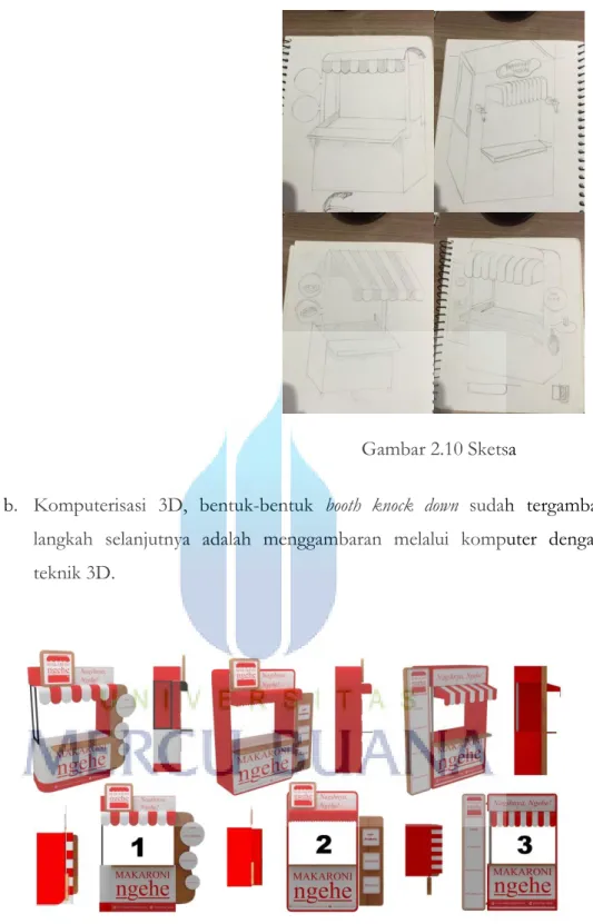 Gambar 2.11 Desain 3D 