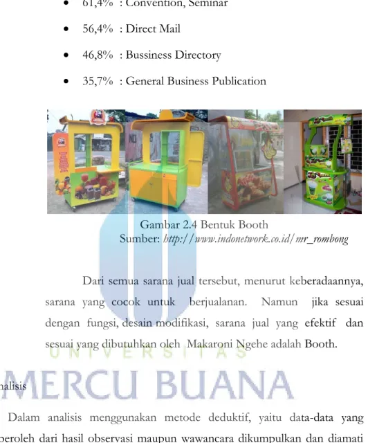 Gambar 2.4 Bentuk Booth 